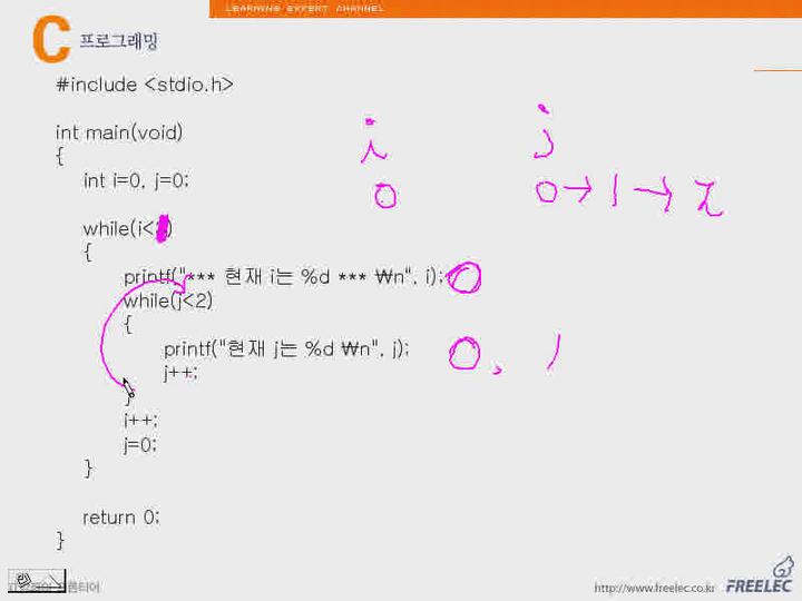 C언어 강좌 제07장 다양한형태의반복문2.while문에의한문장의반복 비디오 썸네일 이미지