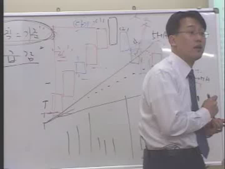 고수 매매기법_이동평균선 매매전략4 비디오 썸네일 이미지