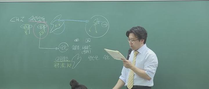 거시경제학_GDP 측정, 생산국민소득, 분배국민소득, 지출국민소득 비디오 썸네일 이미지