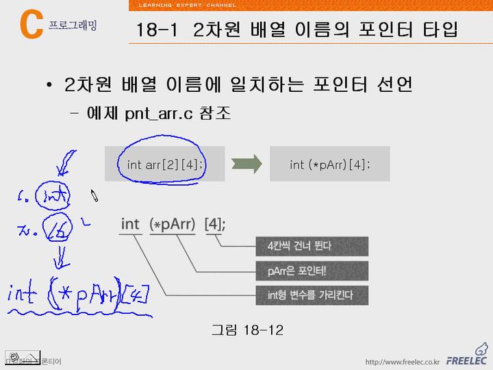 C언어 강좌 제18장 다차원배열그리고포인터2.2차원배열이름의특성이해 비디오 썸네일 이미지