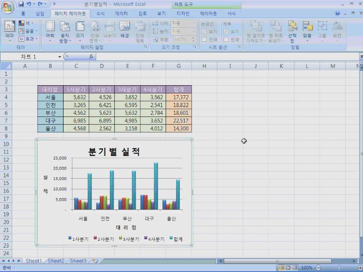 엑셀 04회 차트 만들기 비디오 썸네일 이미지