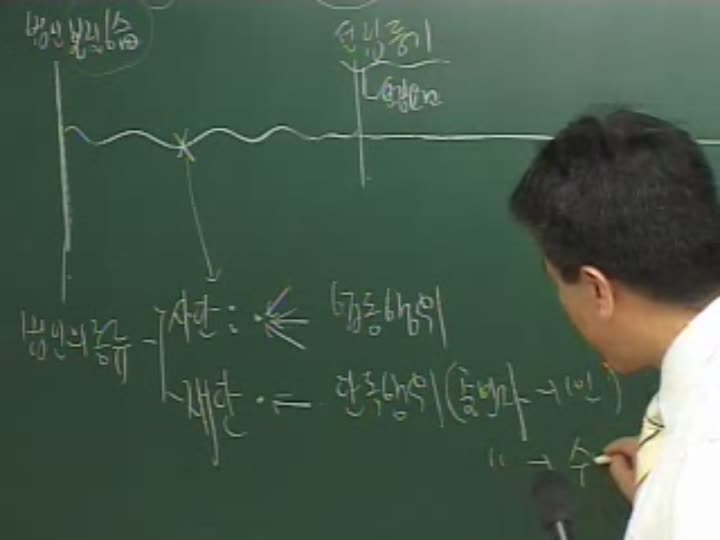 주택관리사_민법총칙.09강.법인 비디오 썸네일 이미지