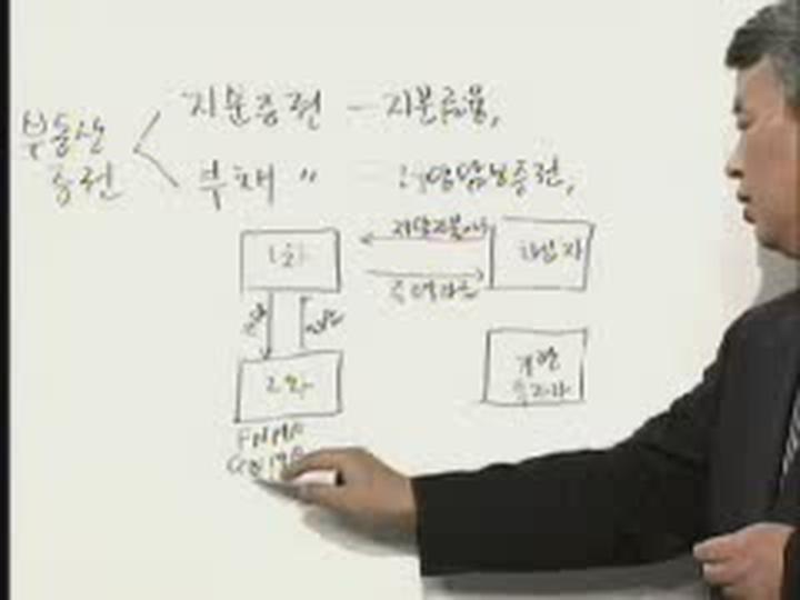 부동산학.29_부동산 금융론 비디오 썸네일 이미지