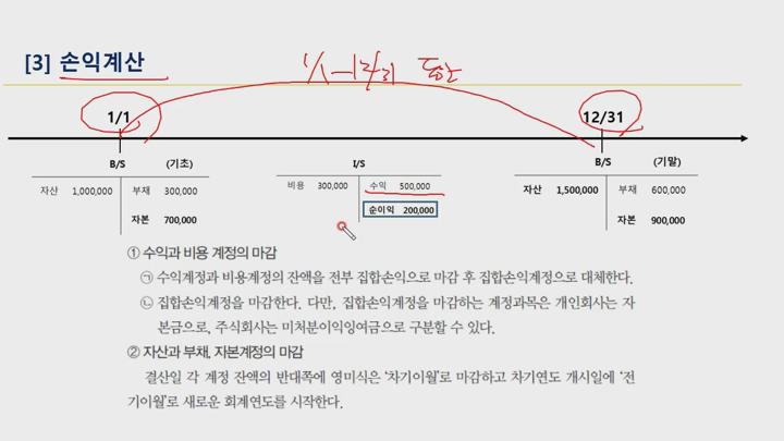 전산회계 (2급) 이론.07_시산표와 결산 비디오 썸네일 이미지