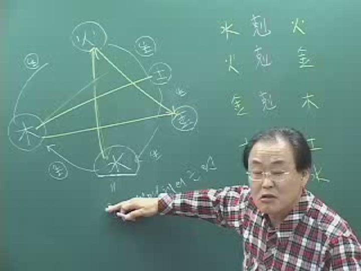 사주명리학 - 초급 06 비디오 썸네일 이미지