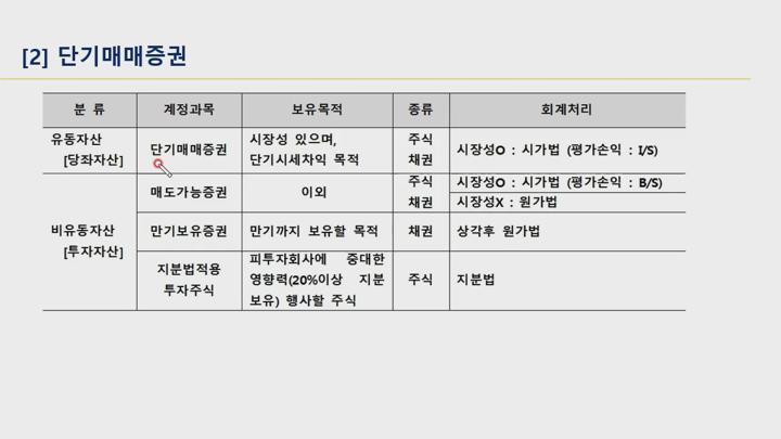 전산회계 (1급) 이론.05_재무회계_단기투자자산 비디오 썸네일 이미지