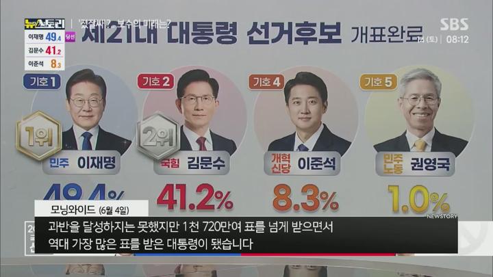 sbs뉴스토리.E519.250614.720p.HANNA 비디오 썸네일 이미지