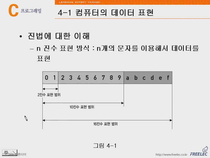 C언어 강좌 제04장 데이터표현방식의이해1.컴퓨터의데이터표현 비디오 썸네일 이미지