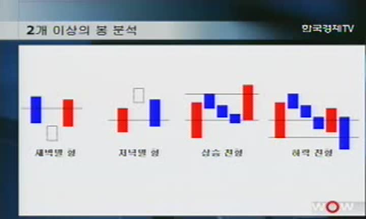 눈높이 증권_봉의 해석에 따른 매매타이밍 비디오 썸네일 이미지