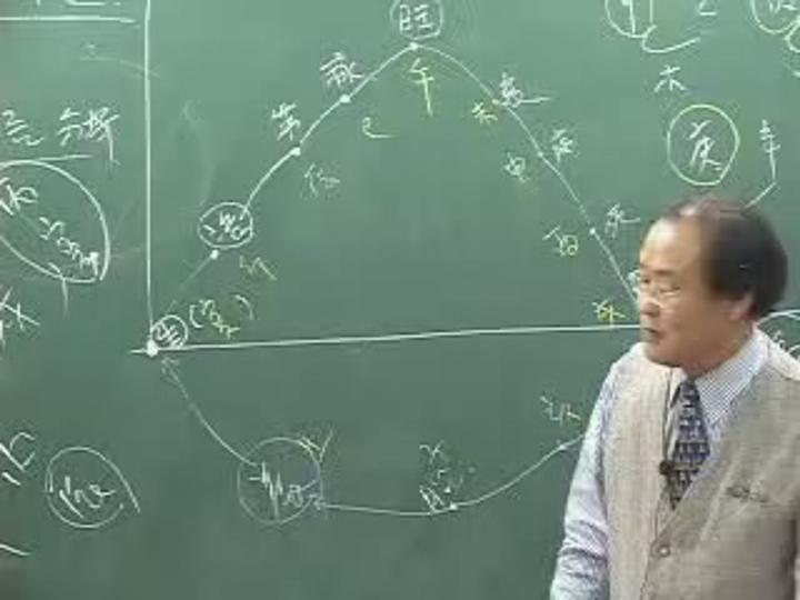 사주명리학 - 초급 26 비디오 썸네일 이미지