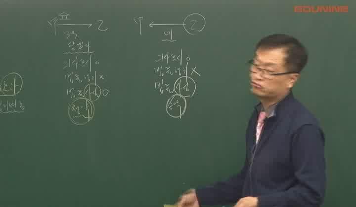 주택관리사 기본이론.(민법)_04강.법률행위 비디오 썸네일 이미지