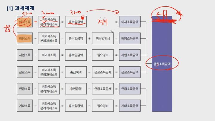 전산세무 2급 이론.02_소득세_과세요건 비디오 썸네일 이미지