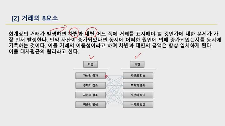 전산회계 (2급) 이론.04_분개(1) 비디오 썸네일 이미지