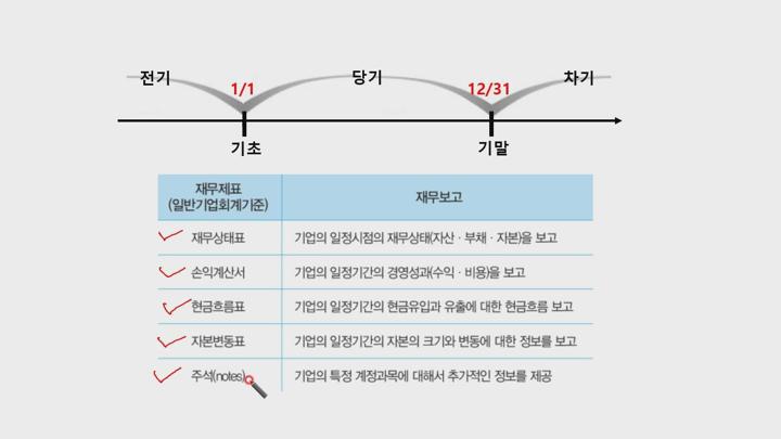 전산회계 (2급) 이론.02_회계기본개념 비디오 썸네일 이미지