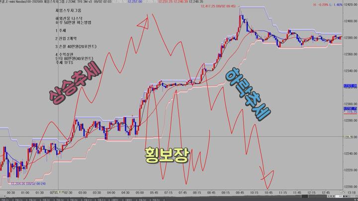 [주식강의] 39 주식 해외선물 나스닥 하루 50만원 이상 무조건 버는방법 또 일주일만에 월 2000만원 수익회원 다수 배출 비디오 썸네일 이미지