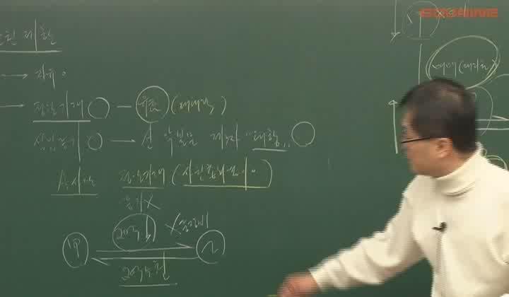 주택관리사 기본이론.(민법)_23강.권리의 주체 비디오 썸네일 이미지