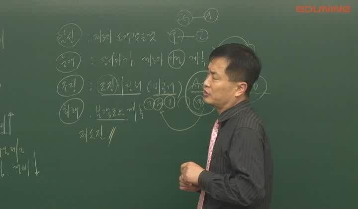 주택관리사 기본이론.(민법)_13강.민법일반_권리의 주체 비디오 썸네일 이미지