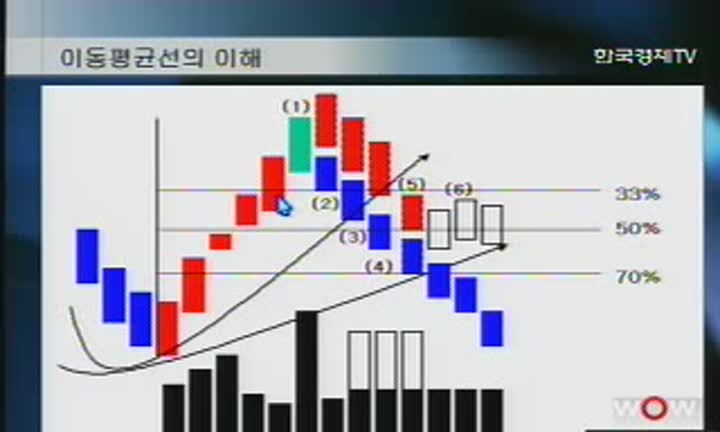 눈높이 증권_이평선 아래 종목 매매타이밍 비디오 썸네일 이미지