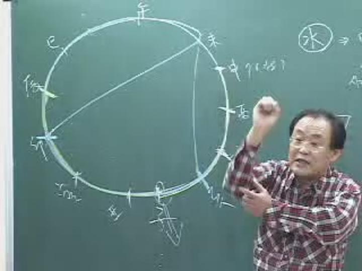 사주명리학 - 초급 11 비디오 썸네일 이미지