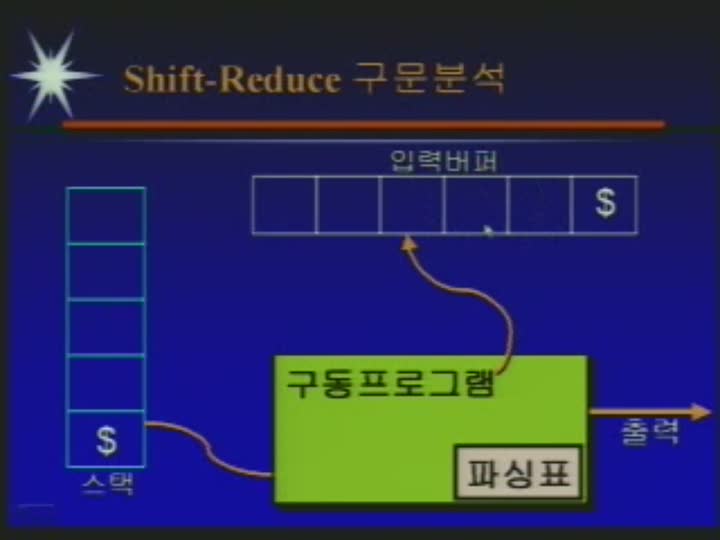 컴파일러 강좌.10_구문분석 개요 비디오 썸네일 이미지