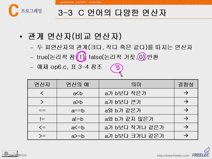C언어 강좌 제03장 변수와연산자3.관계연사자(비교연산자) 비디오 썸네일 이미지