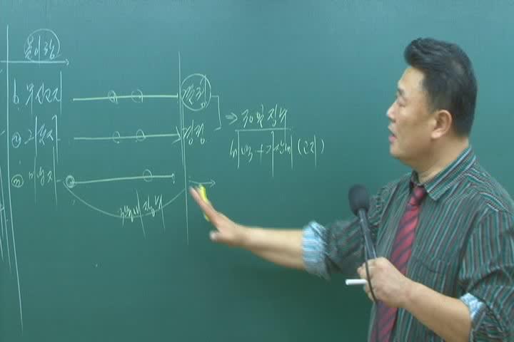 공인중개사_부동산세법.15강_납세절차 비디오 썸네일 이미지