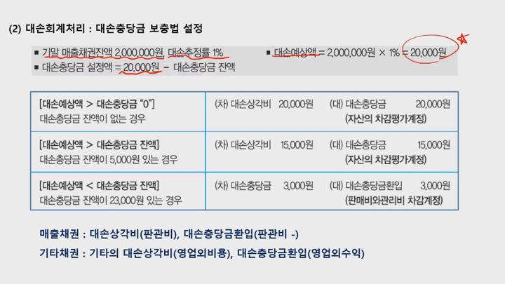 전산세무 2급 이론.04_재무회계_대손회계 비디오 썸네일 이미지