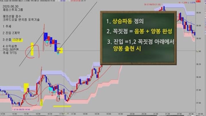 알려주지 않는 해외선물 크루드오일 원유 WTI 변곡점 포착기술 비디오 썸네일 이미지