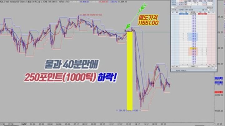 [주식강의] 45 해외선물 나스닥 트럼프 코로나 확진 직전 매도를 잡았다 수익은 비디오 썸네일 이미지