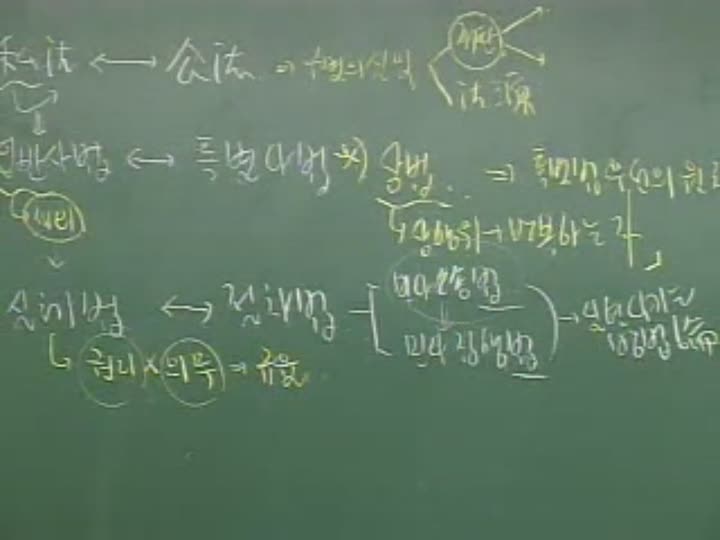 주택관리사 1차 민법 동영상강의 비디오 썸네일 이미지