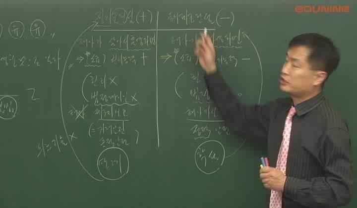 주택관리사 기본이론.(민법)_14강.권리의 주체 비디오 썸네일 이미지