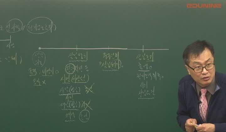 주택관리사 기본이론.(민법)_01강.민법총칙 비디오 썸네일 이미지