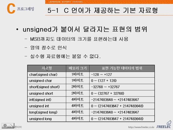 C언어 강좌 제05장 상수와기본자료형2.sizeof연산자 비디오 썸네일 이미지