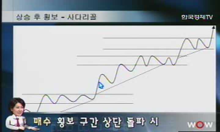눈높이 증권_사다리꼴 패턴 비디오 썸네일 이미지