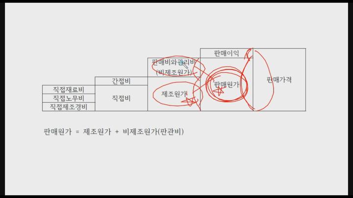 전산세무 2급 이론.02_원가회계_원가의 분류(1) 비디오 썸네일 이미지