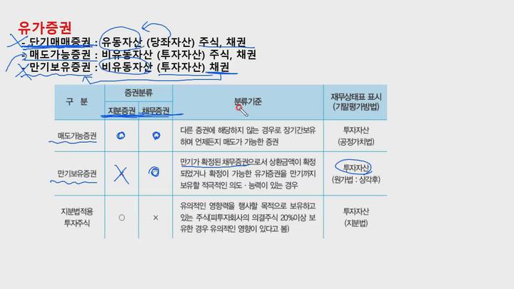 전산회계 (2급) 이론.19_투자자산 비디오 썸네일 이미지