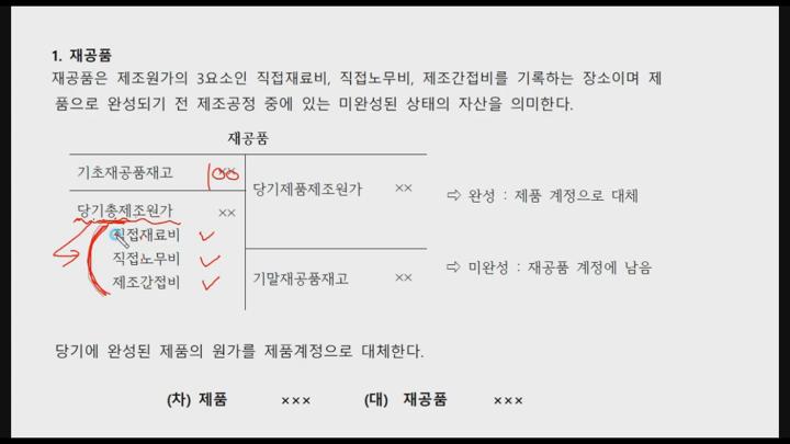 전산세무 2급 이론.06_원가회계_제조원가의 흐름 비디오 썸네일 이미지