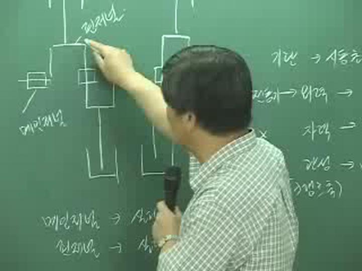 제03강 자동차 구조원리 비디오 썸네일 이미지