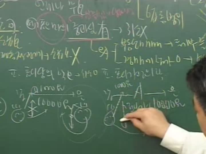 주택관리사_민법총칙.18강 비디오 썸네일 이미지