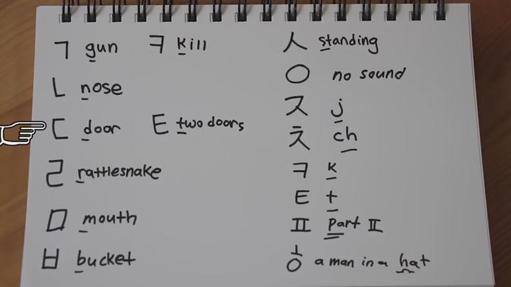 Learn Hangul 한글 (Korean Alphabet) in 30 minutes 비디오 썸네일 이미지