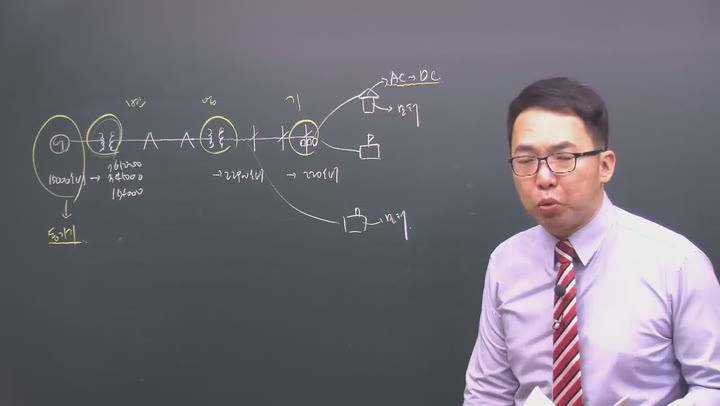전기기사 필기_전기기기.01강 비디오 썸네일 이미지