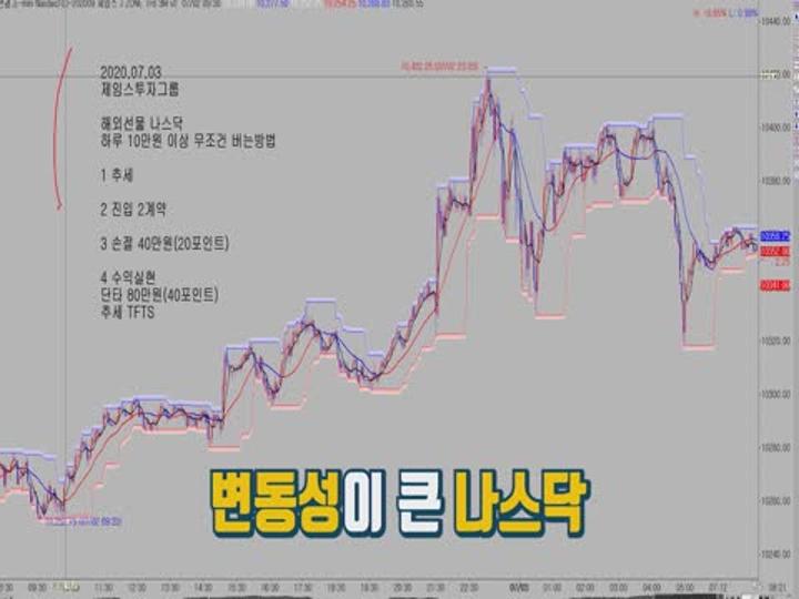 해외선물 하루 10만원 이상 무조건 버는방법 비디오 썸네일 이미지