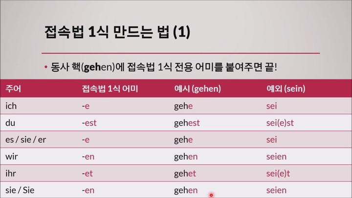 독일어 혼자공부하기_접속법 1식 비디오 썸네일 이미지