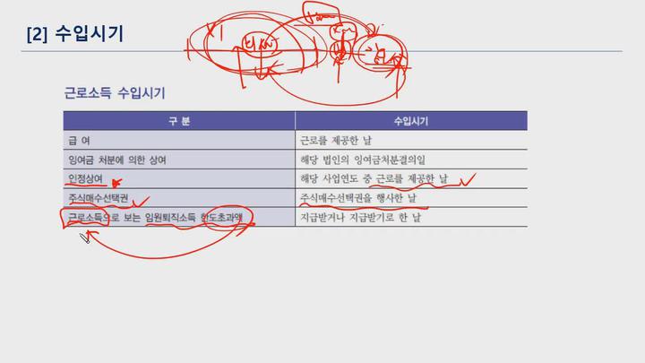 전산세무 2급 이론.08_소득세_근로소득(2) 비디오 썸네일 이미지
