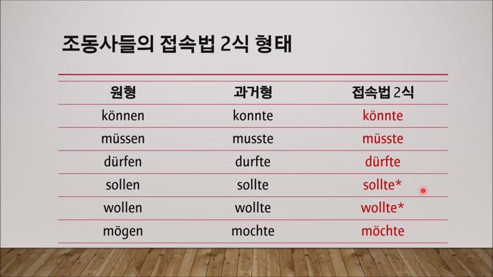 독일어 혼자공부하기_접속법 2식 비디오 썸네일 이미지
