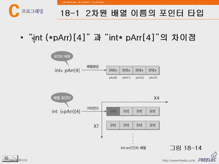 C언어 강좌 제18장 다차원배열그리고포인터3.매개변수로선언되는포인터의또다른표현 비디오 썸네일 이미지