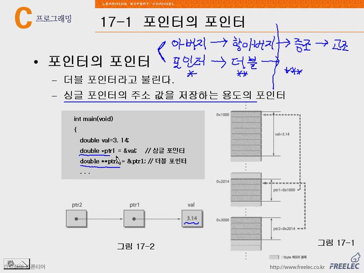 C언어 강좌 제17장 포인터의포인터1.포인터와포인터 비디오 썸네일 이미지