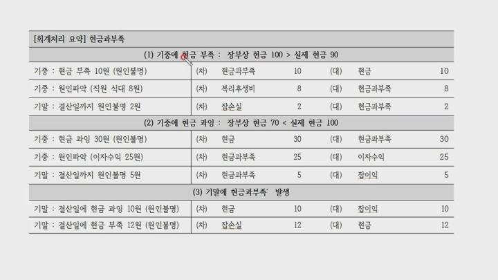 전산회계 (1급) 이론.04_재무회계_현금과부족 비디오 썸네일 이미지
