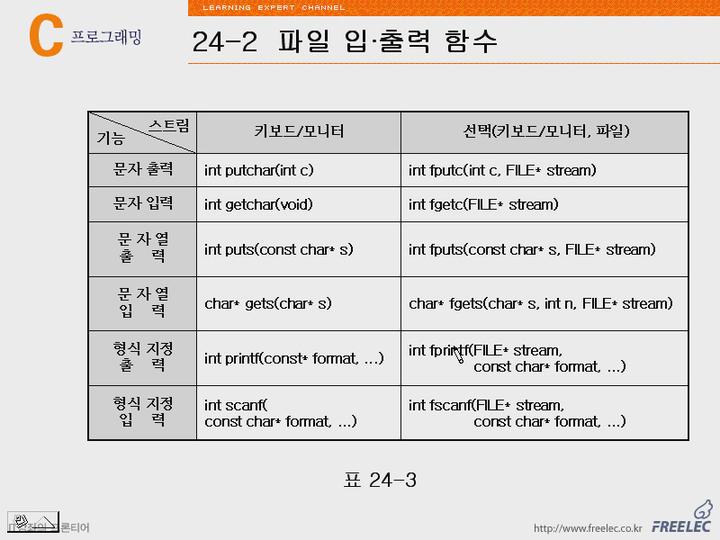 C언어 강좌 제24장 파일입출력3.파일입출력함수 비디오 썸네일 이미지