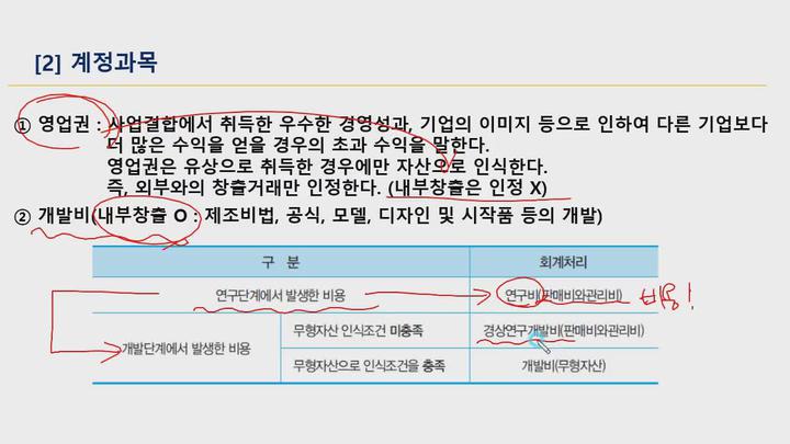 전산회계 (1급) 이론.04_재무회계(2)_무형자산 비디오 썸네일 이미지